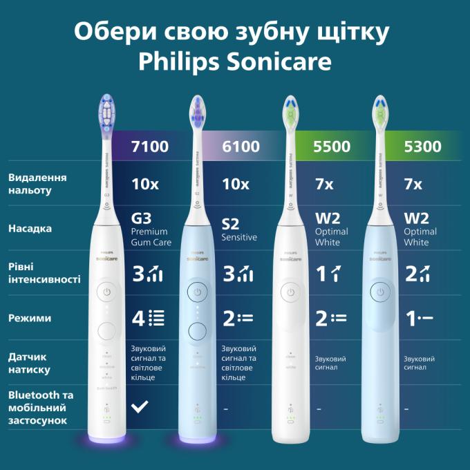Philips HX7106/01