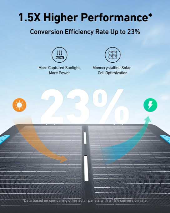 Anker A24340A1