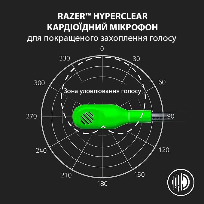 Razer RZ04-03240600-R3M1