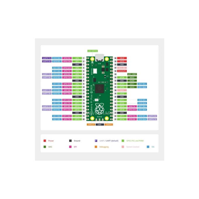 Raspberry Pi SC0917