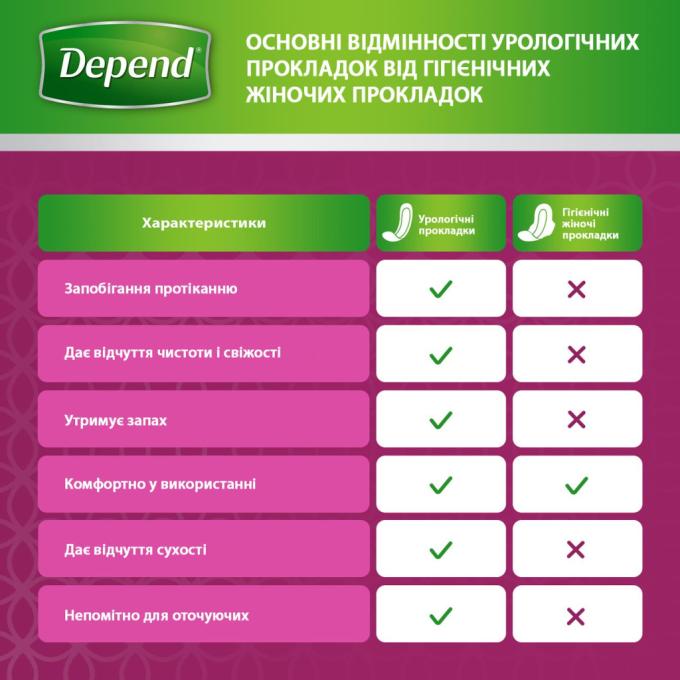 Depend 5029053546162/5029053561585