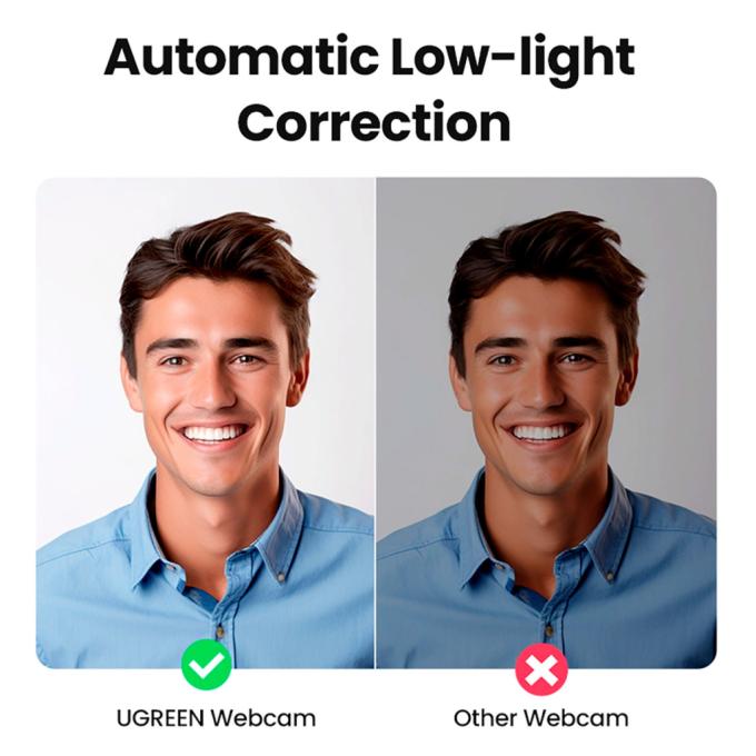 UGREEN 15728