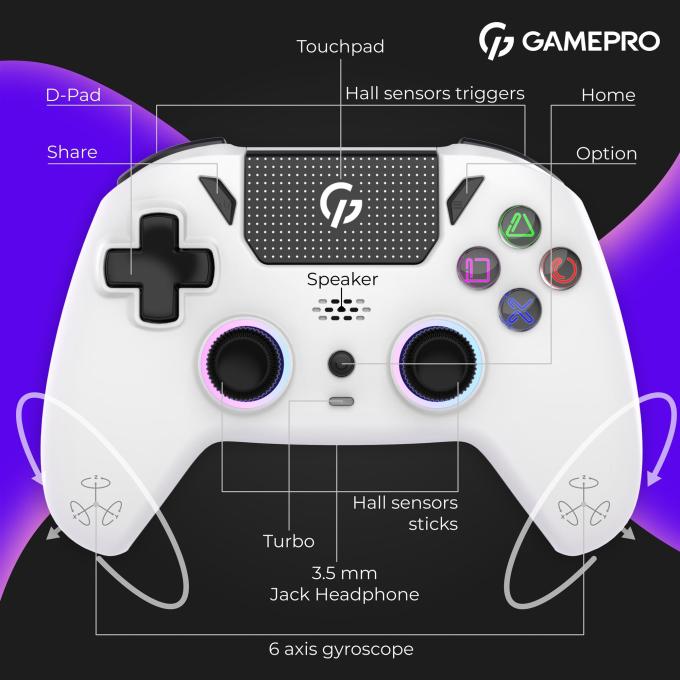 GamePro GPS20W