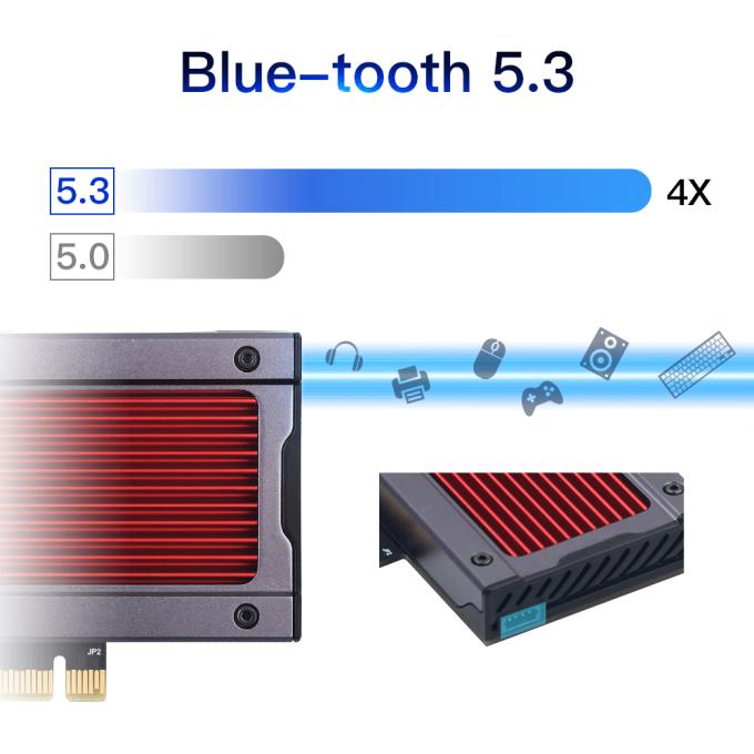 Fenvi FV-AXE3000RGB