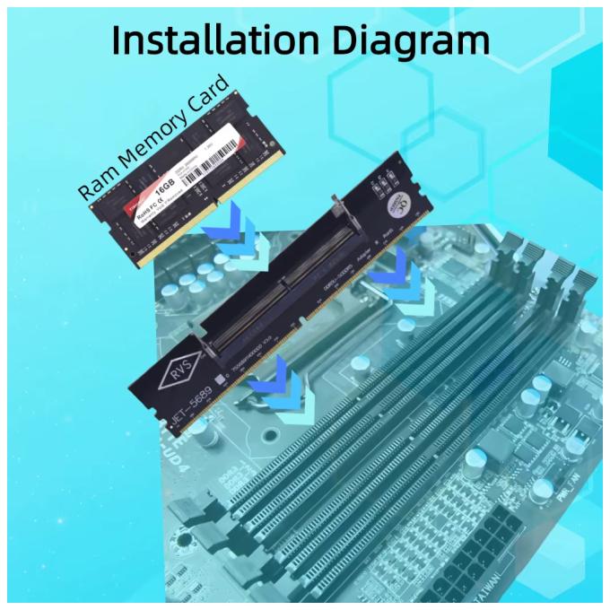 Dynamode DM-DDR4-DIMM-Converter