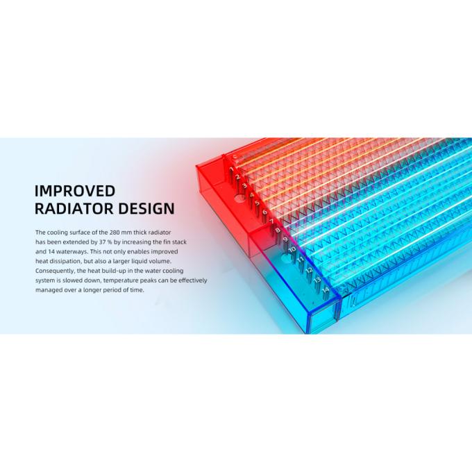 ID-Cooling FX280 White