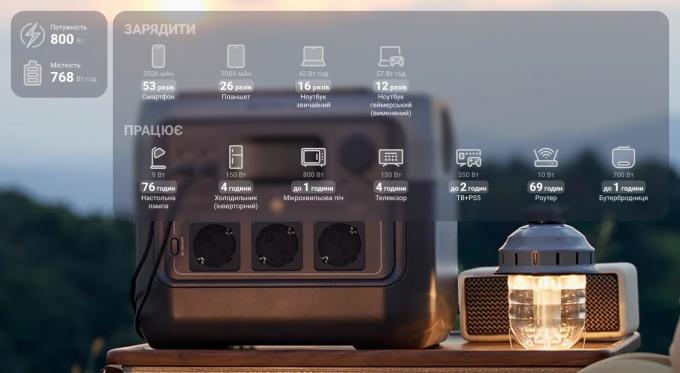 EcoFlow RIVER2PRO_OEM