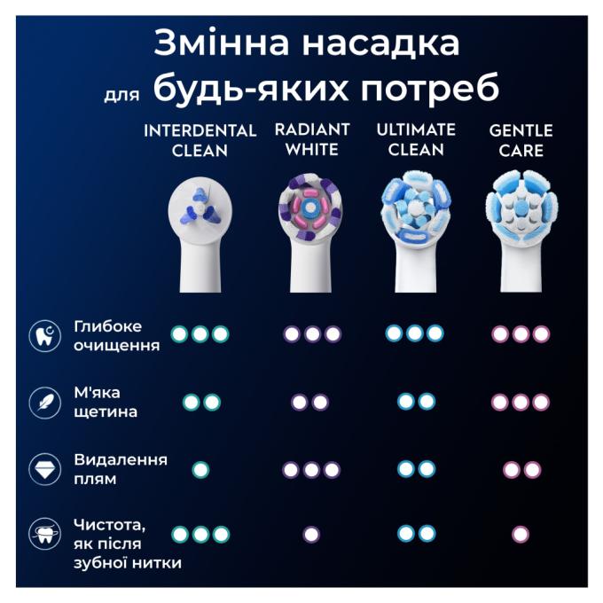 Oral-B 8700216375399