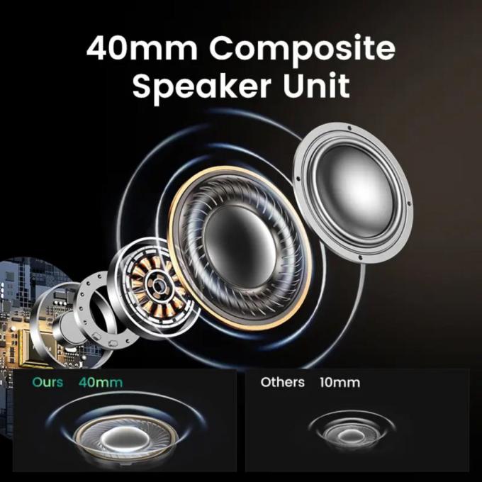 UGREEN 15809