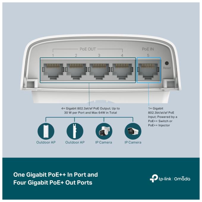 TP-Link SG2005P-PD