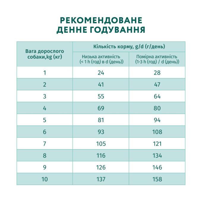 Optimeal 4820215369992