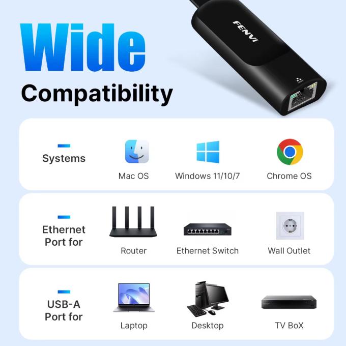 Fenvi USB 3.0 - LAN RJ45