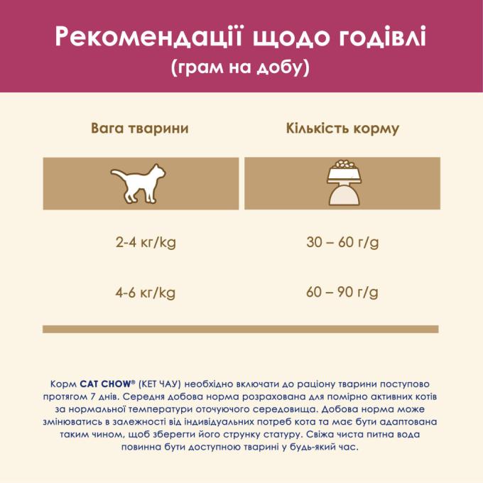 Purina Cat Chow 5997204514424
