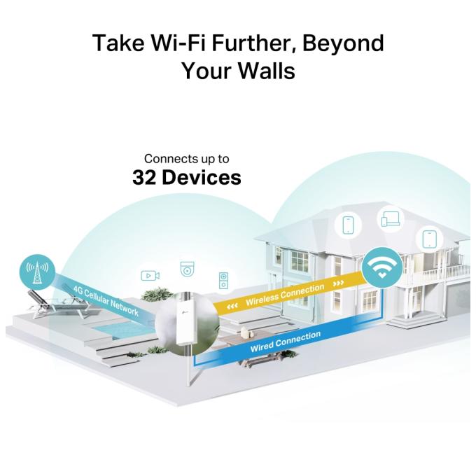TP-Link Archer MR402-Outdoor