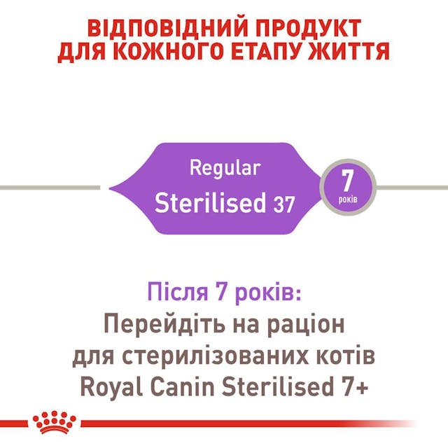 Royal Canin 2537020