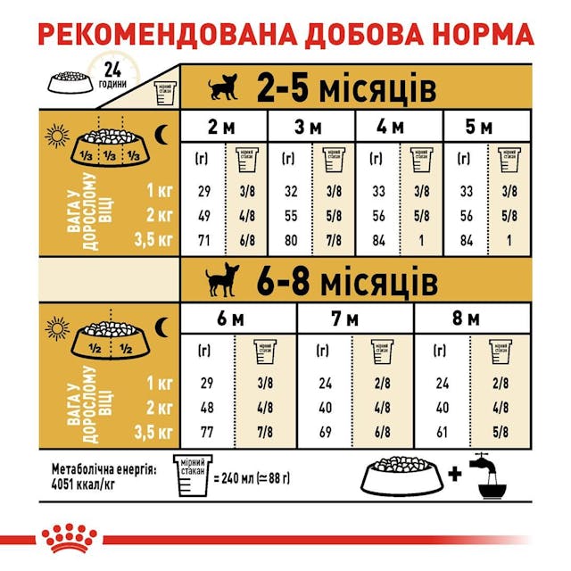Royal Canin 24380051
