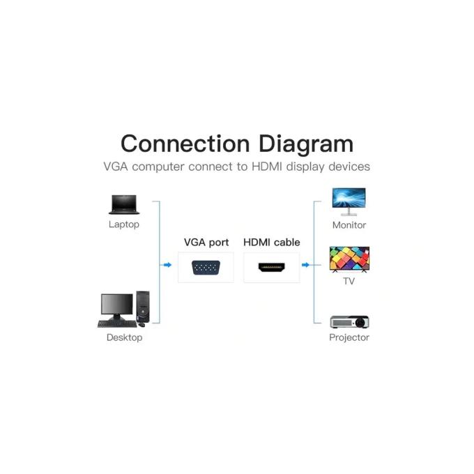Vention ACNBB