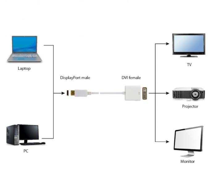 Cablexpert A-DPM-DVIF-002-W