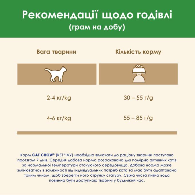 Purina Cat Chow 7613032233051