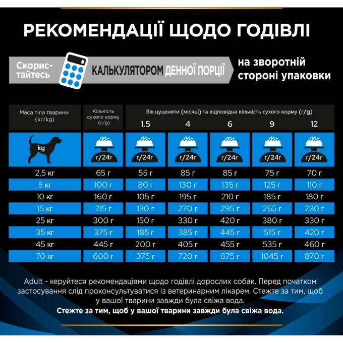 Purina Pro Plan Veterinary Diets 7613035156289