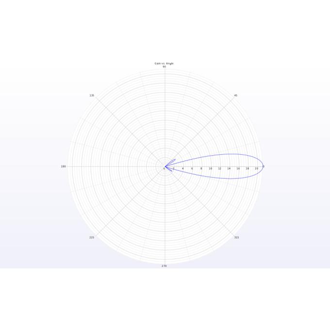 TrueRC 0608597256062-2