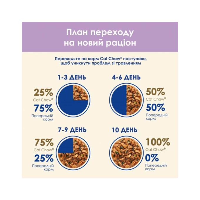 Purina Cat Chow 8445290426574