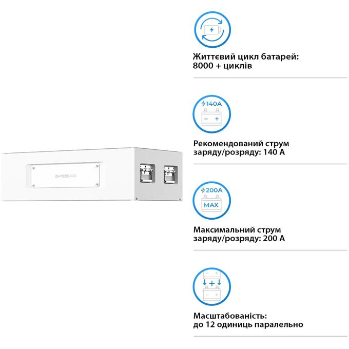 Dyness S51280-Heated