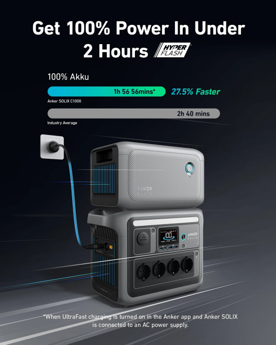 Anker A1761111-85-20