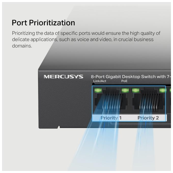 MERCUSYS MS108GP
