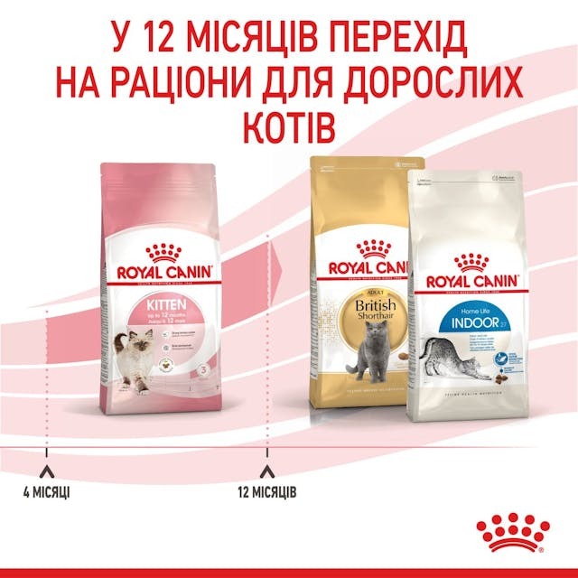 Royal Canin 2522100