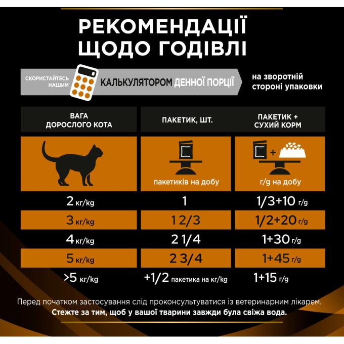 Purina Pro Plan Veterinary Diets 7613287873644