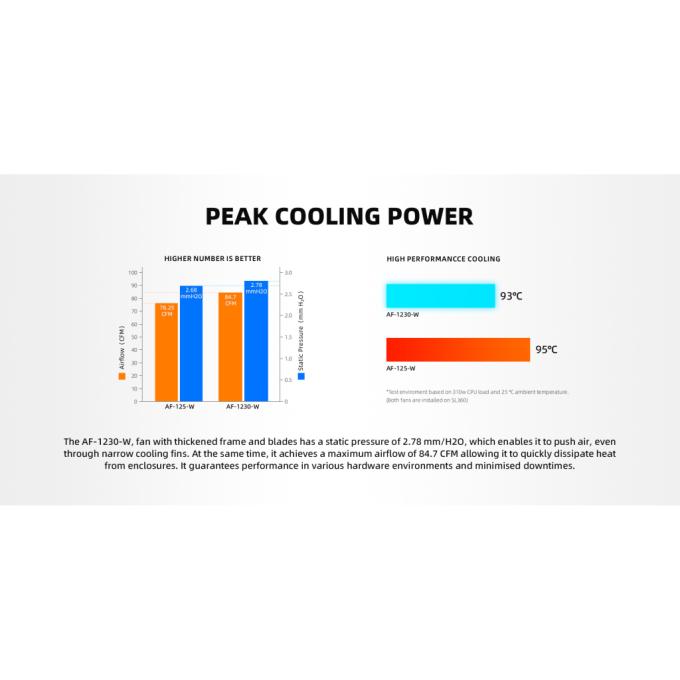 ID-Cooling AF-1230-W