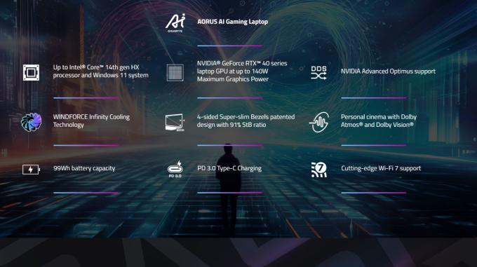 GIGABYTE AORUS 16X ASG-63UAC64SD