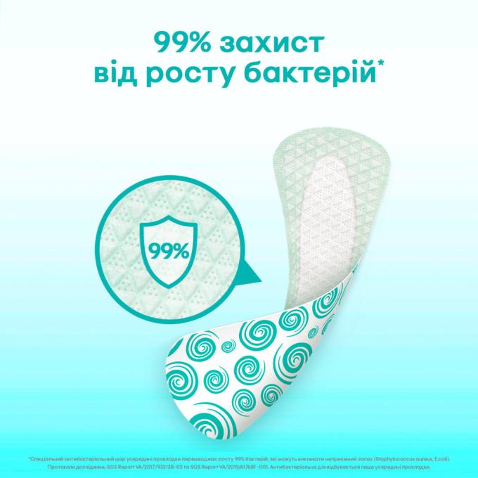 Kotex 5029053549149