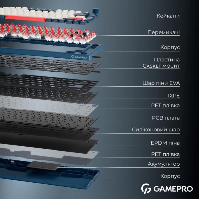 GamePro MK266BL