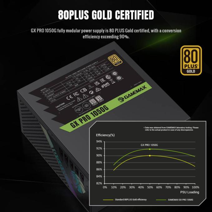 GAMEMAX GX PRO 1050G