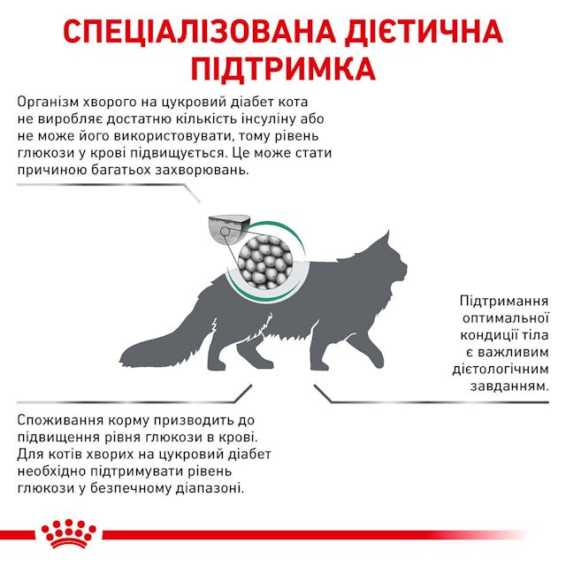 Royal Canin 39060151