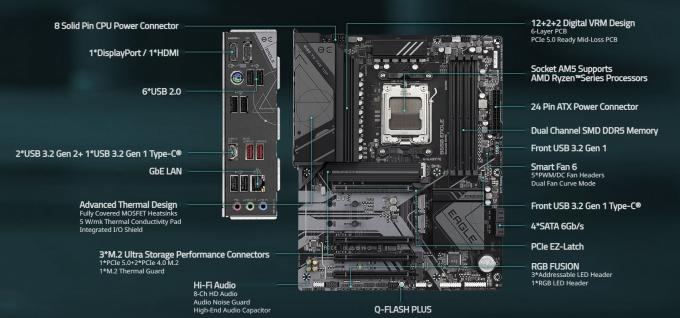 GIGABYTE B650 EAGLE