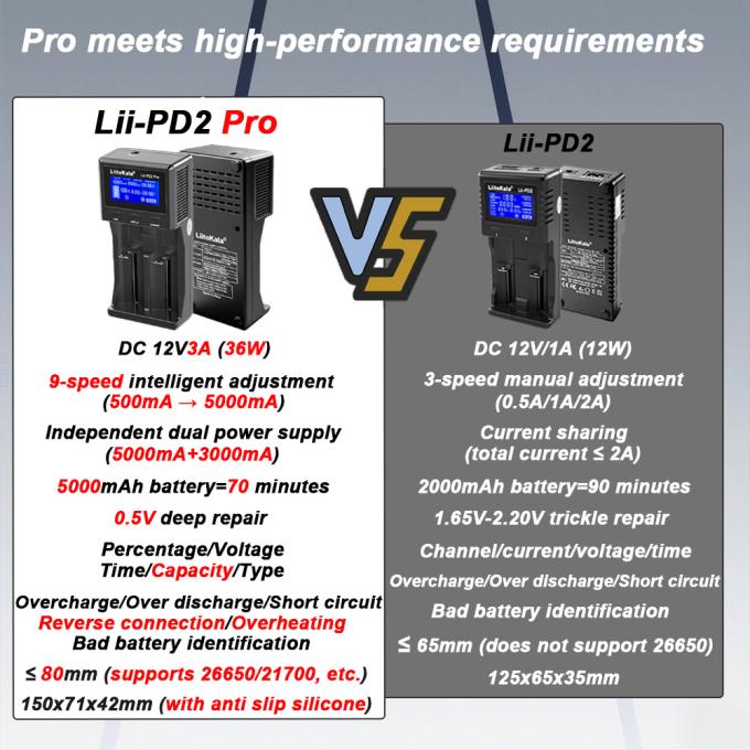 Liitokala Lii-PD2 Pro