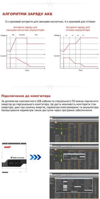 Must PV18-3024VPM