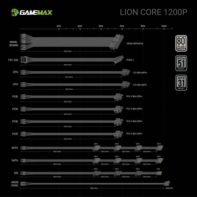 GAMEMAX Lion core 1200P