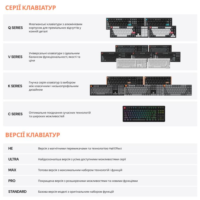 Keychron V1W-D1-UA