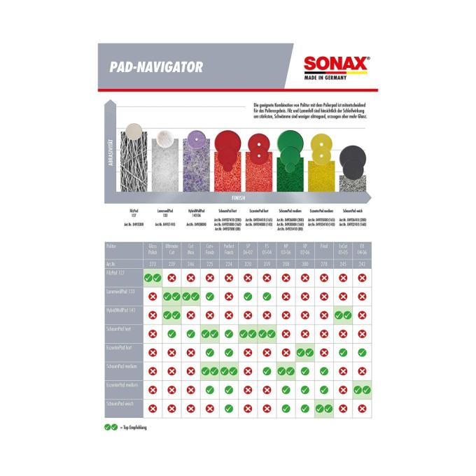 Sonax 276141