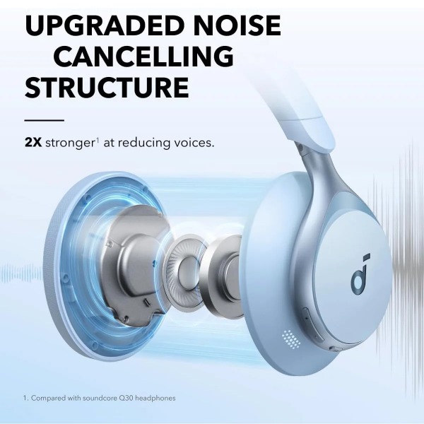 Anker A3035G31