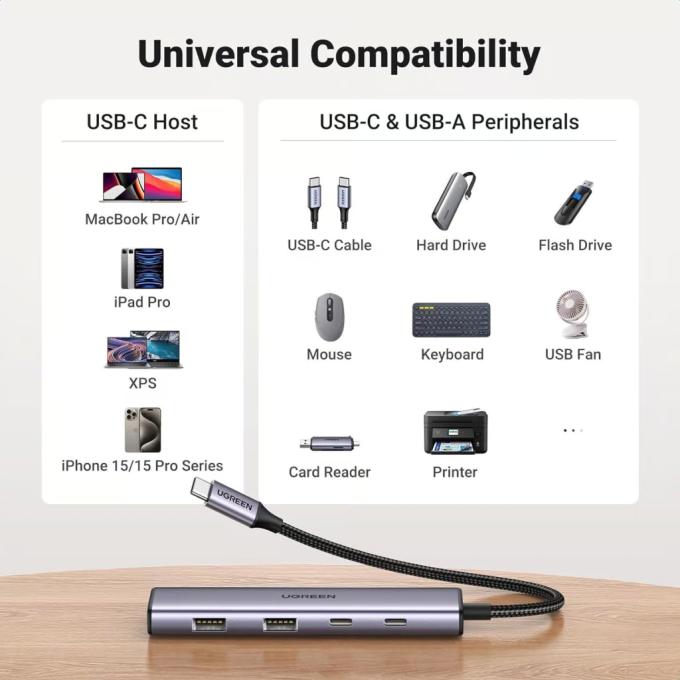 UGREEN 15395