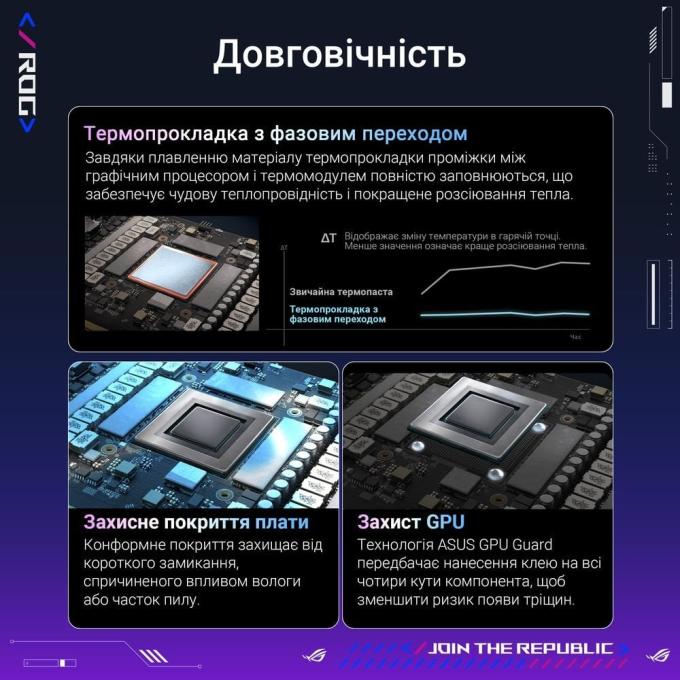 ASUS ROG-ASTRAL-RTX5080-O16G-GAMING