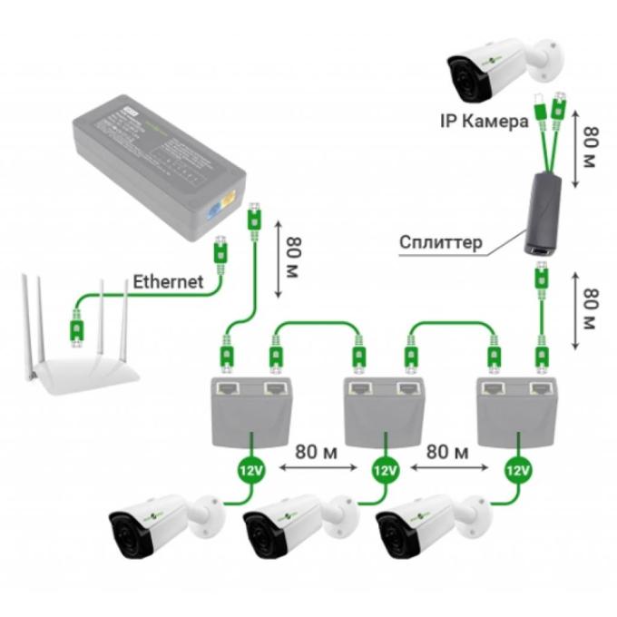 GreenVision 6545