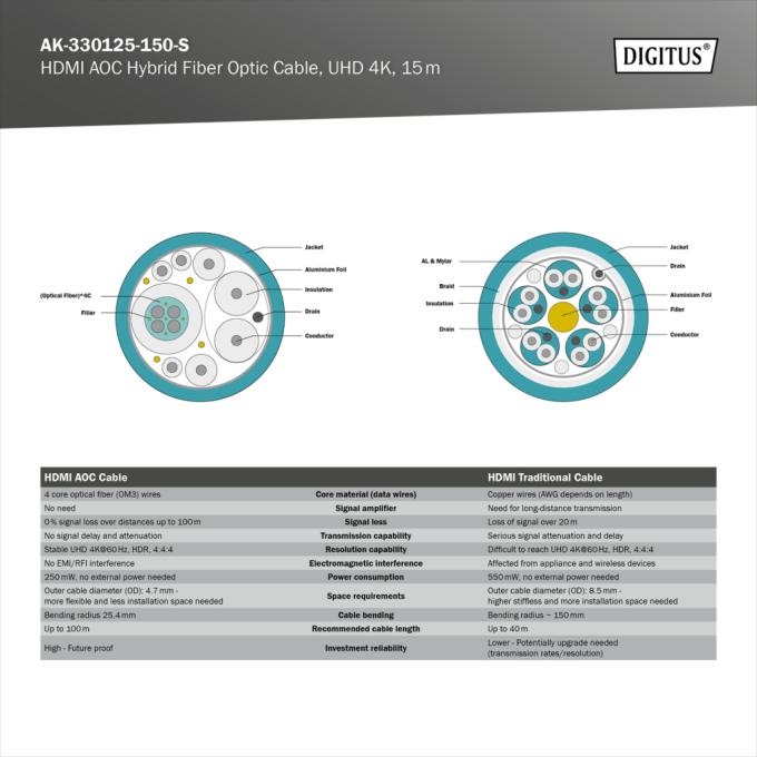 DIGITUS AK-330125-150-S