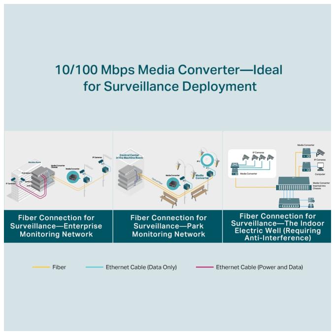 TP-Link TL-FC111A-20