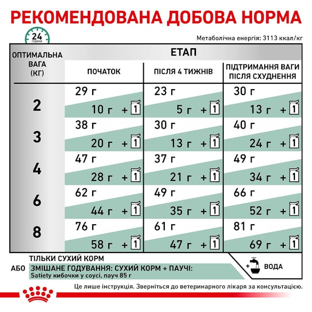 Royal Canin 3943004